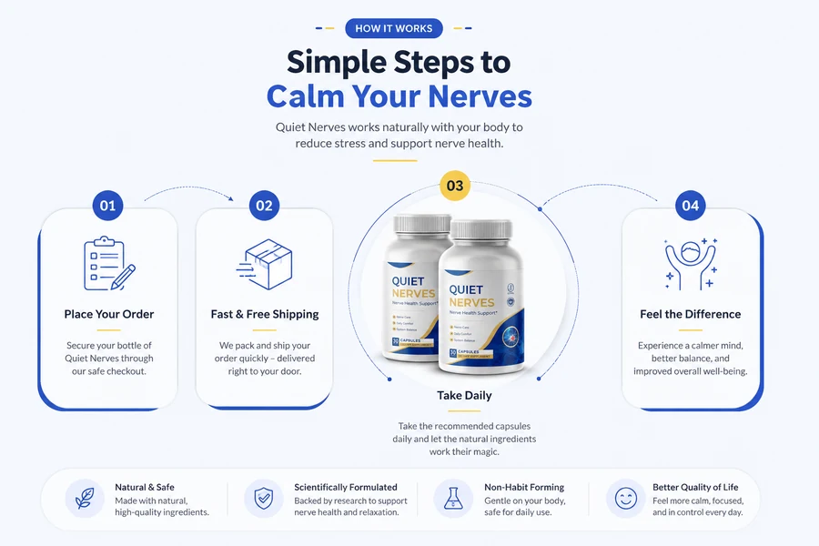 How Quiet Nerves works, from ordering to feeling the difference